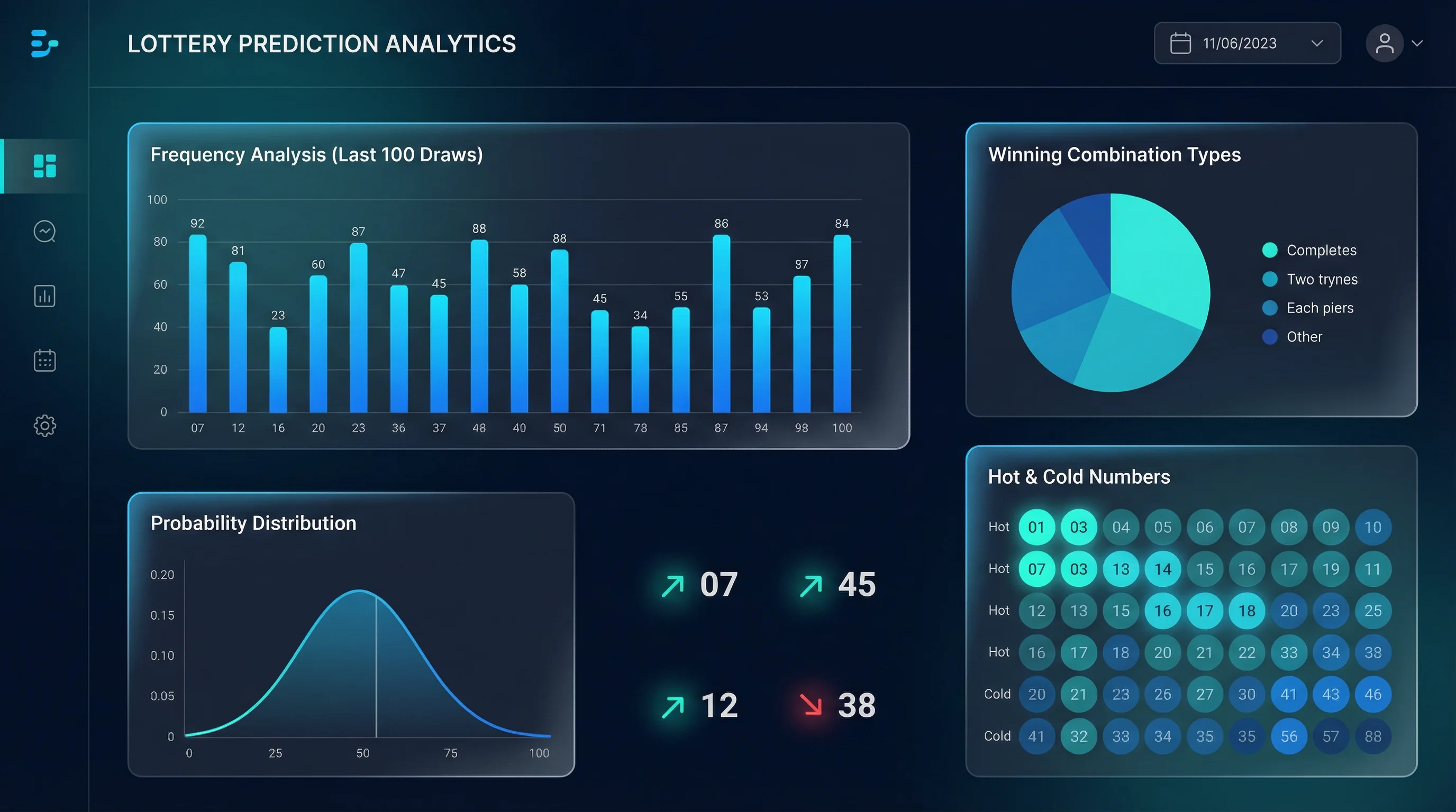 加拿大28预测数据分析仪表盘